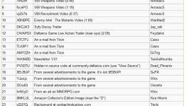 Neocrisis: Arkfall Codes List | N4G